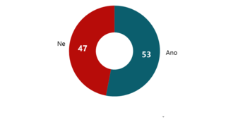 Vědí občané, že se na ně může vztahovat branná povinnost? 