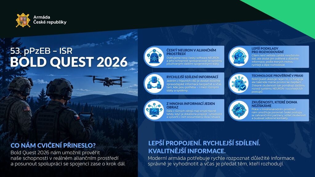 BOLD QUEST 2026: Specialisté 53. pluku průzkumu a elektronického boje ověřovali práci se zpravodajskými informacemi v koaličním prostředí 