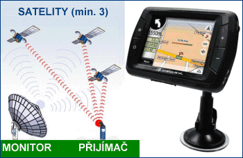 GPS
